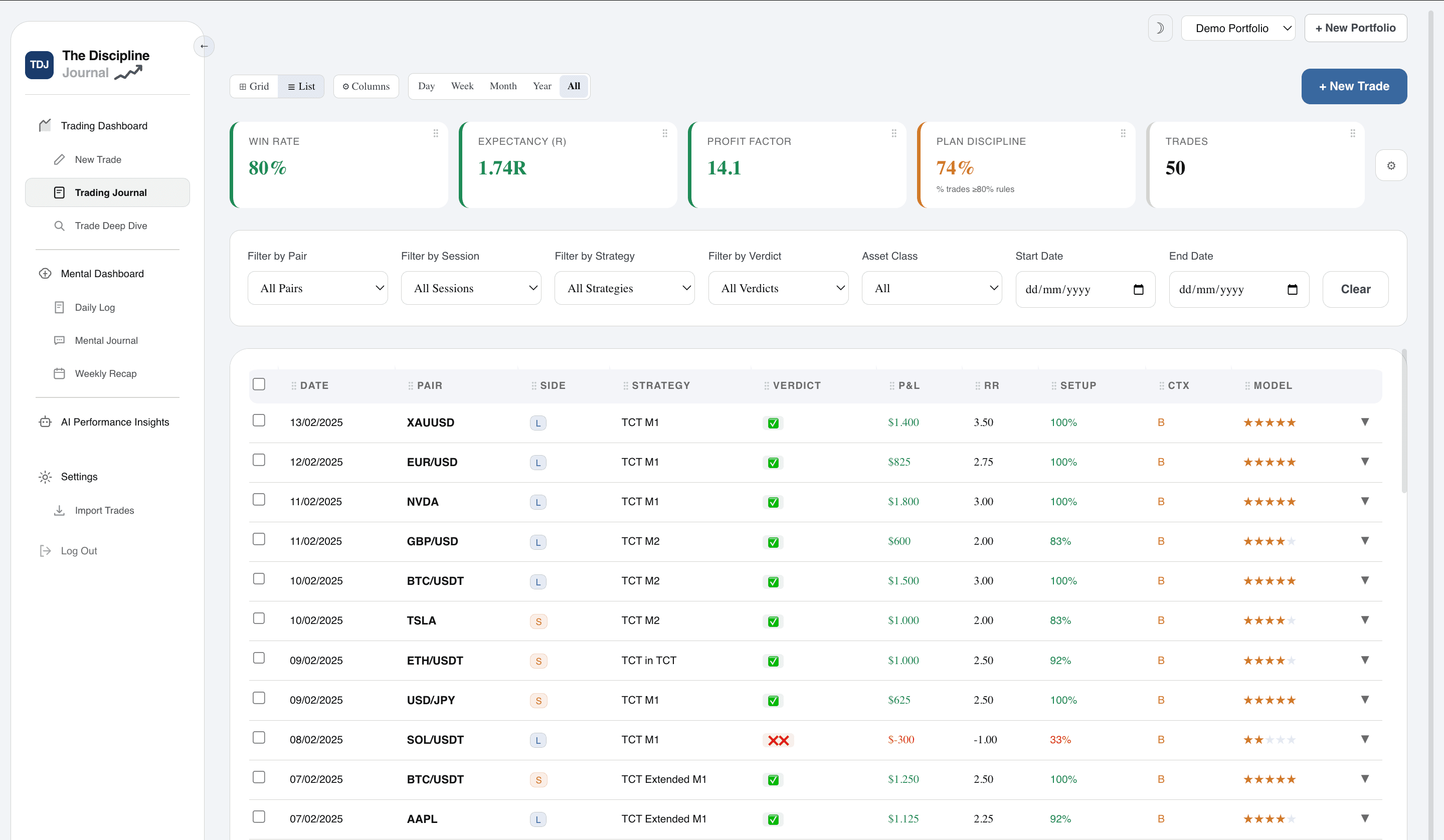 Trading journal with detailed trade logging
